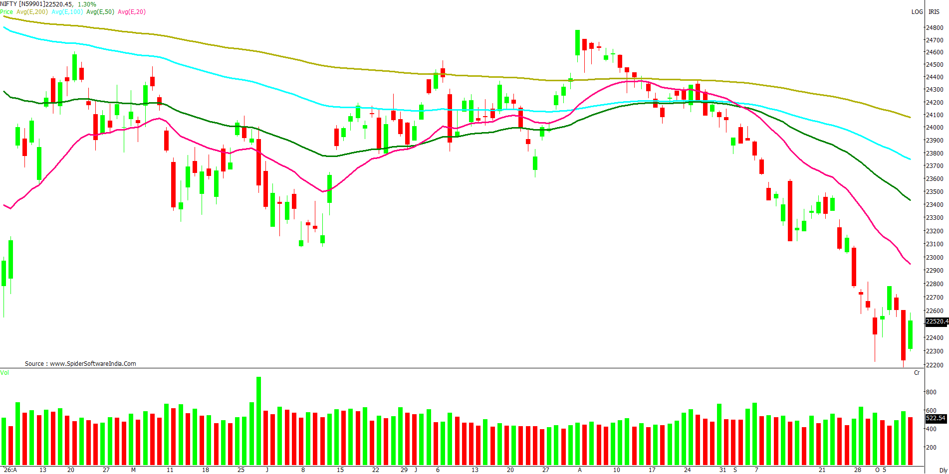 Manas Jaiswal Research Analyst Image